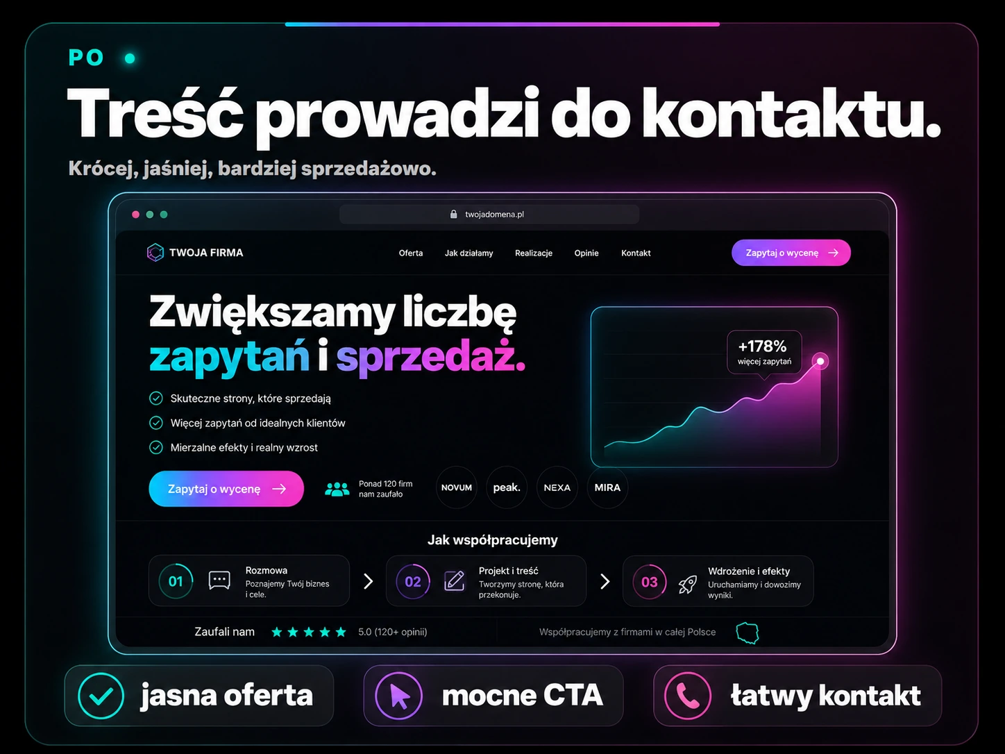 Po zmianie treści: jasna oferta, mocne CTA i łatwy kontakt prowadzą klienta do zapytania.